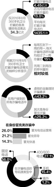 ƭ�ӳ�����ð���쵼��������� �ɶ���������