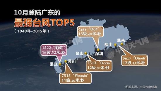 ����������Ϊ��½������ǿ̨�� 10ʡ��ӭ��籩��